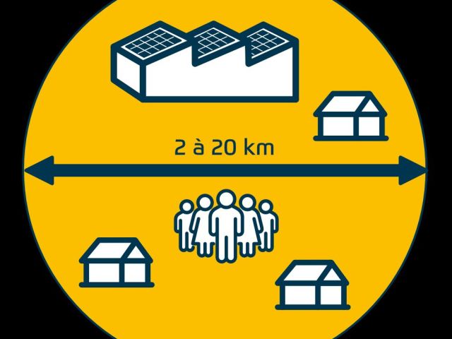 Autoconso collective