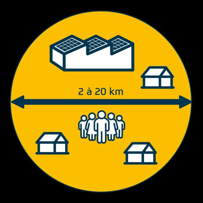 Autoconso collective